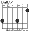 Dm6/7 chord