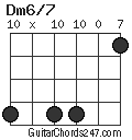 Dm6/7 chord