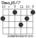 Dmaj6/7 chord