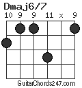 Dmaj6/7 chord