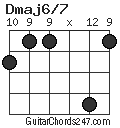 Dmaj6/7 chord