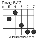 Dmaj6/7 chord