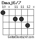 Dmaj6/7 chord