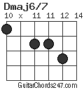 Dmaj6/7 chord