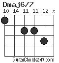 Dmaj6/7 chord