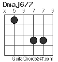 Dmaj6/7 chord