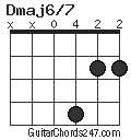 Dmaj6/7 chord