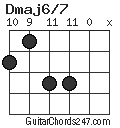 Dmaj6/7 chord