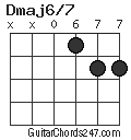 Dmaj6/7 chord