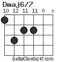 Dmaj6/7 chord