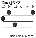 Dmaj6/7 chord