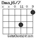 Dmaj6/7 chord