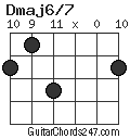 Dmaj6/7 chord