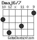 Dmaj6/7 chord