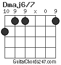 Dmaj6/7 chord