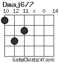 Dmaj6/7 chord