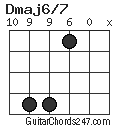 Dmaj6/7 chord