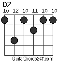 D7 chord