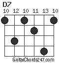 D7 chord