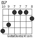 D7 chord