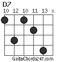 D7 chord