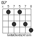 D7 chord