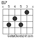 D7 chord