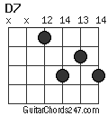 D7 chord