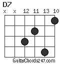 D7 chord