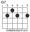 D7 chord