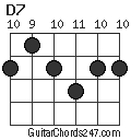 D7 chord