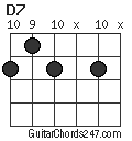 D7 chord