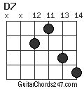 D7 chord