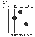 D7 chord