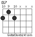 D7 chord