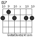 D7 chord