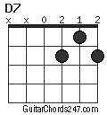 D7 chord