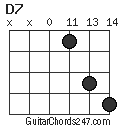 D7 chord