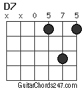 D7 chord