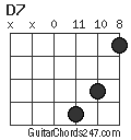 D7 chord