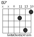 D7 chord