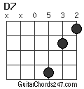 D7 chord