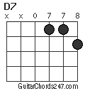 D7 chord