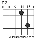 D7 chord