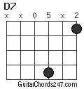 D7 chord