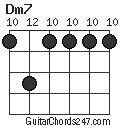 Dm7 chord