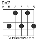 Dm7 chord