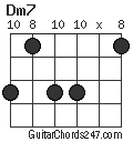 Dm7 chord