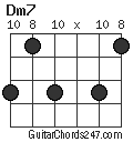 Dm7 chord