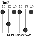 Dm7 chord